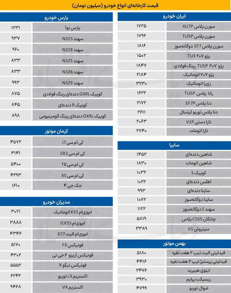 قیمت+بنزین