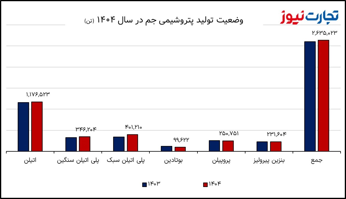پتروشیمی جم1