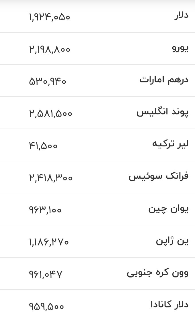قیمت دلار