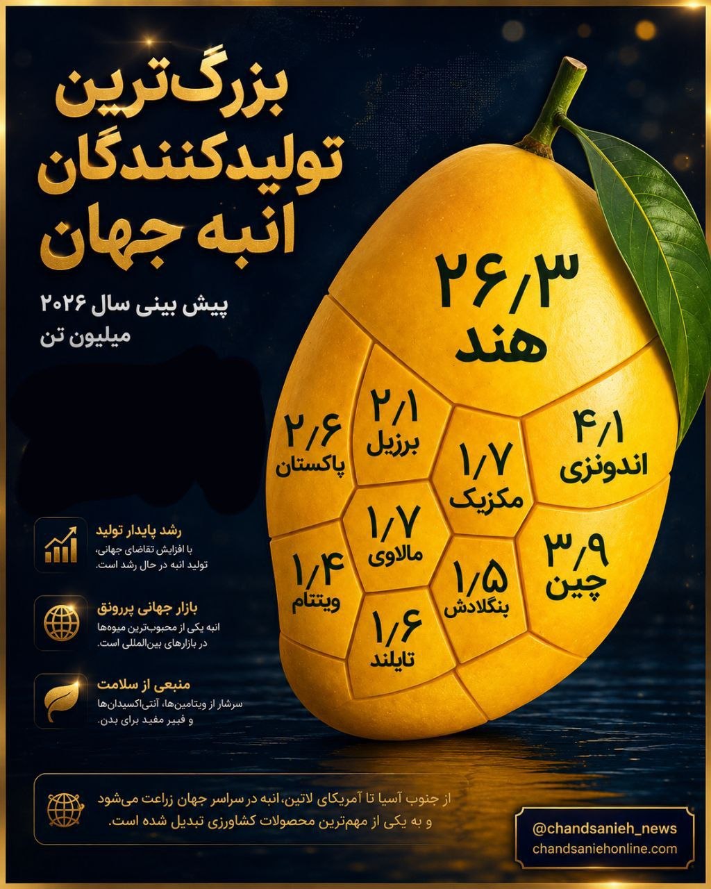 بازار انبه