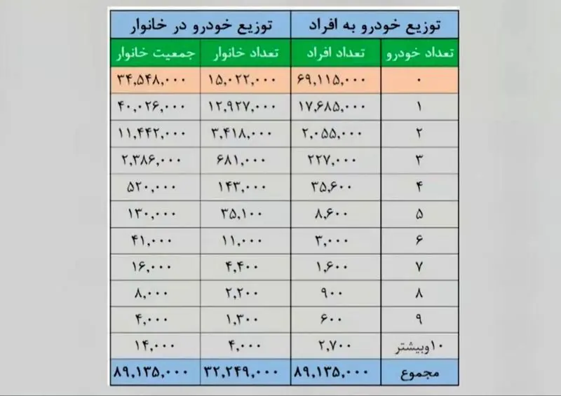 خانواده های بدون خودرو