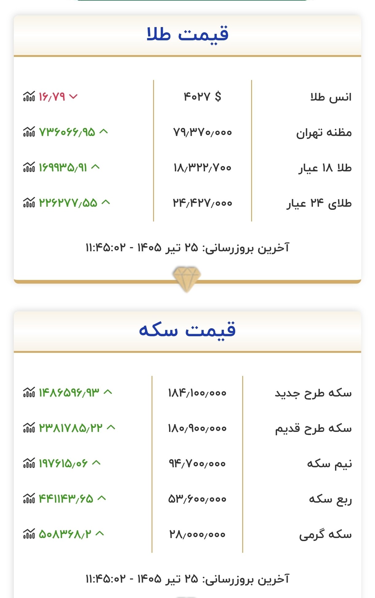 قیمت طلا