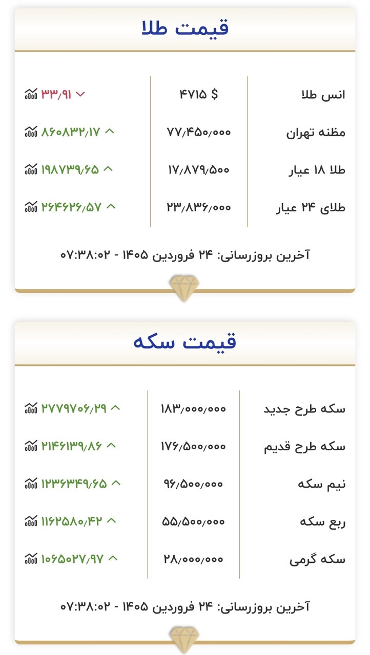 طلا