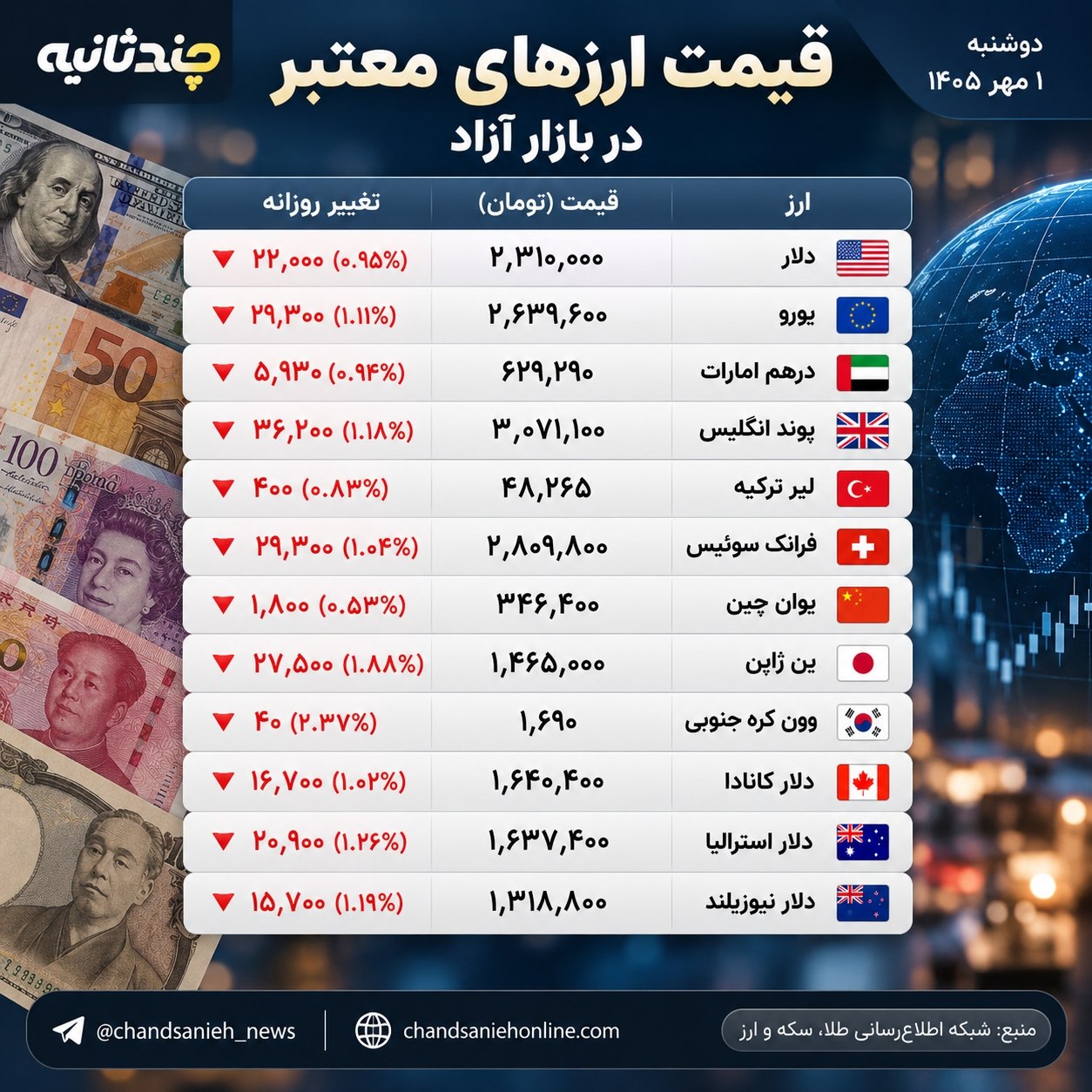 قیمت ارز