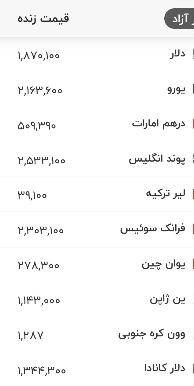 قیمت دلار