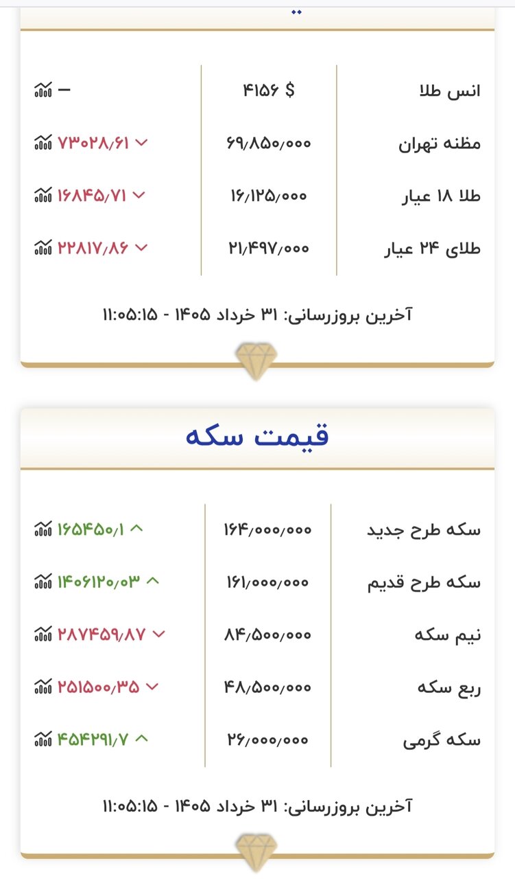 قیمت طلا