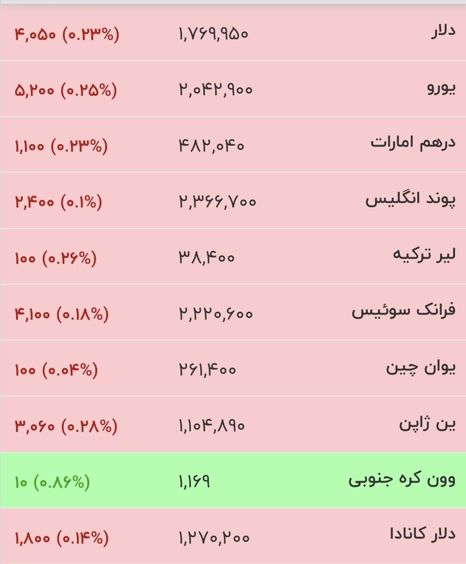 قیمت ارز