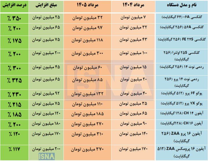 قیمت موبایل