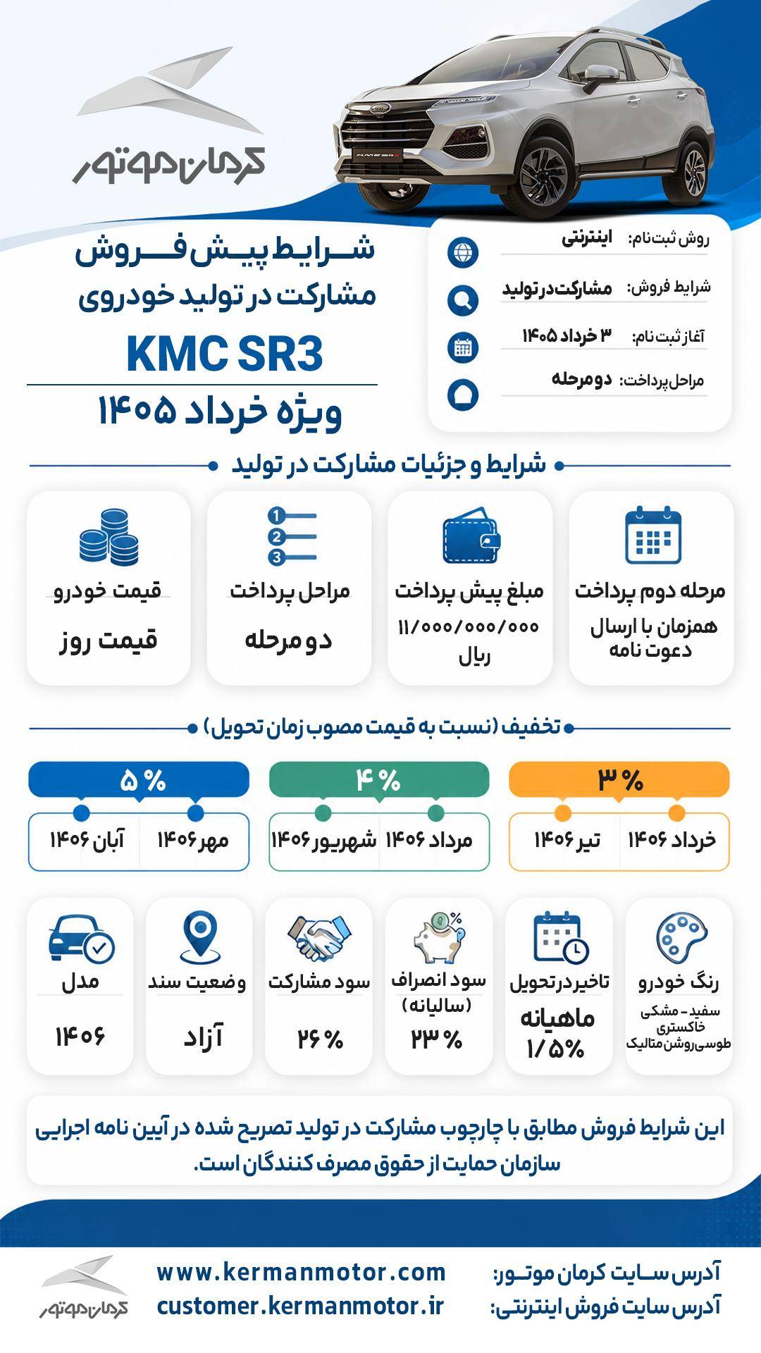 کرمان موتور