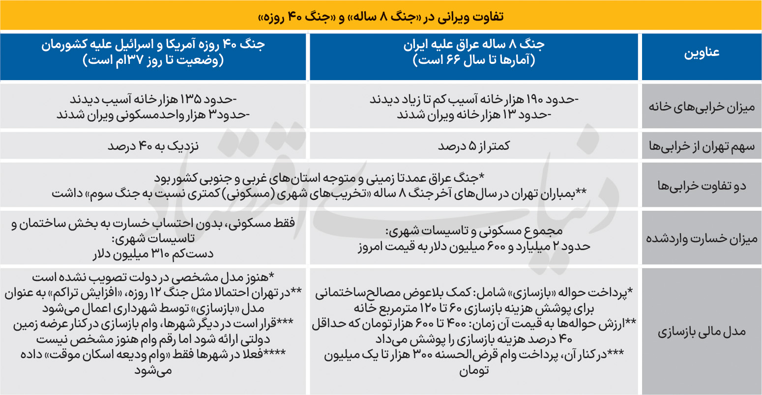 مقایسه جنگ