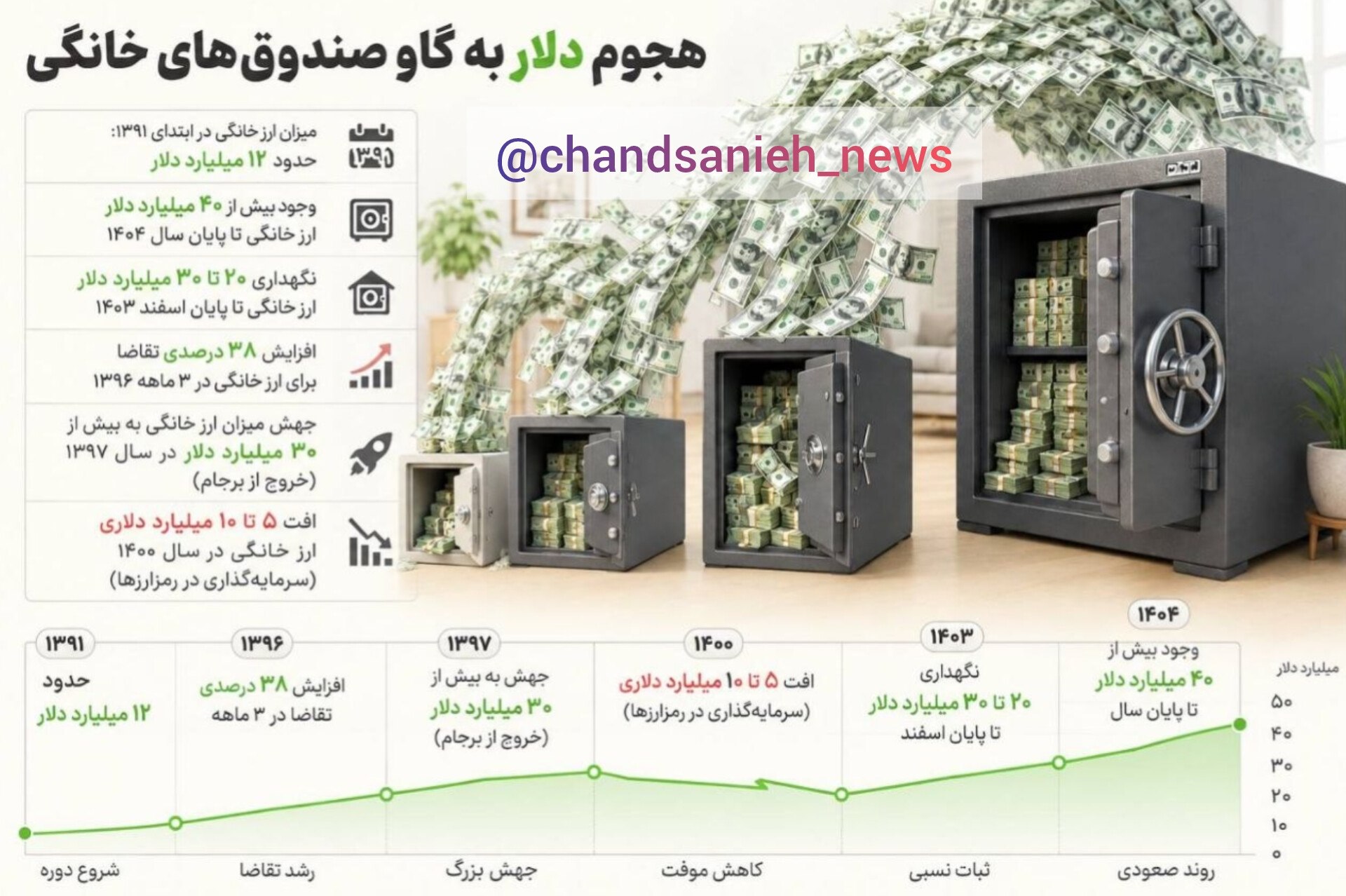 ارز خانگی