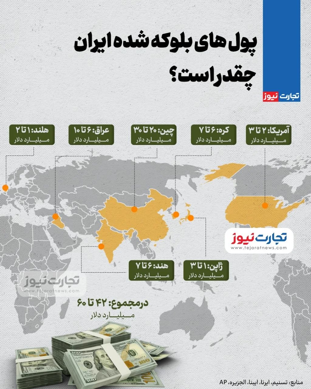 پول بلوکه شده ایران