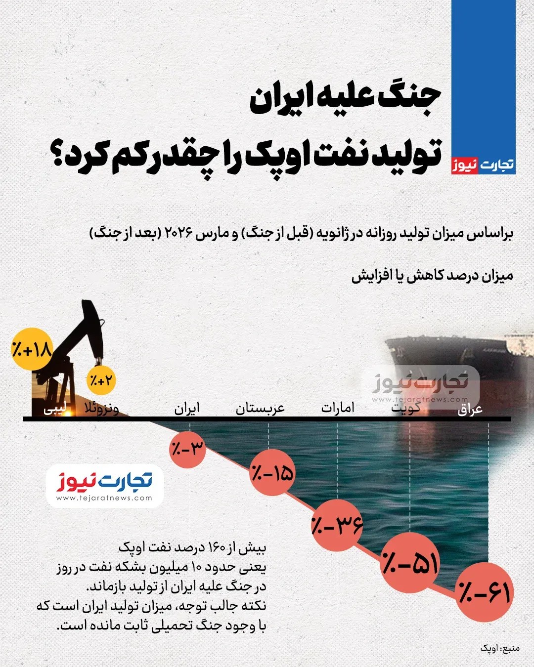اوپک