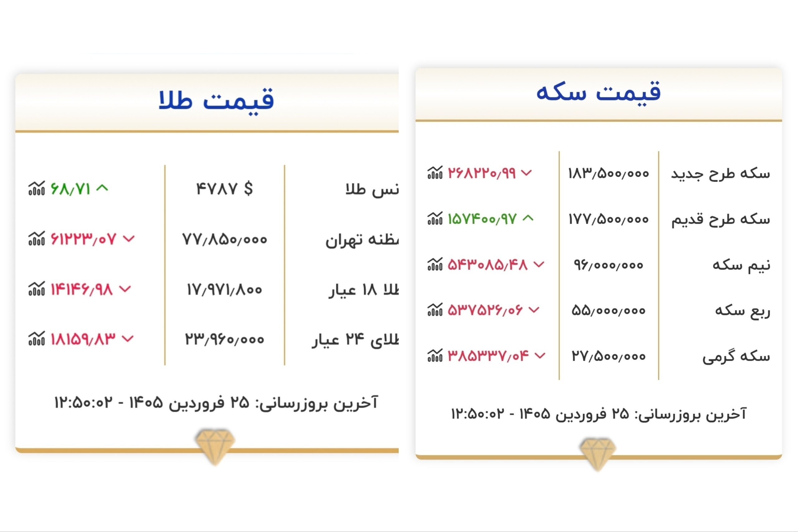 قیمت طلا