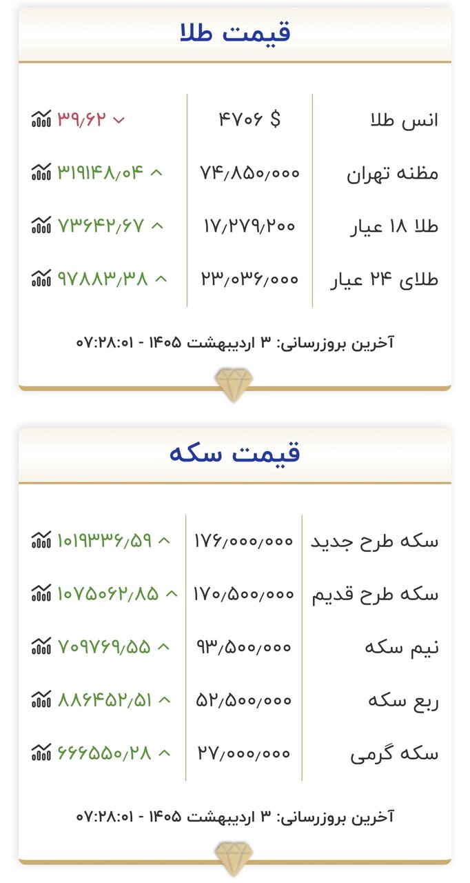قیمت طلا و سکه