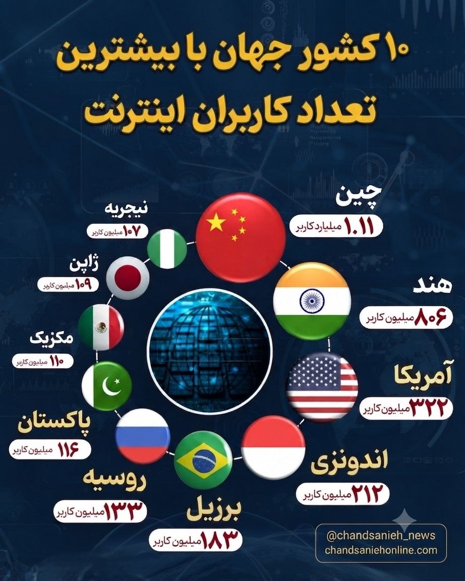اینترنت