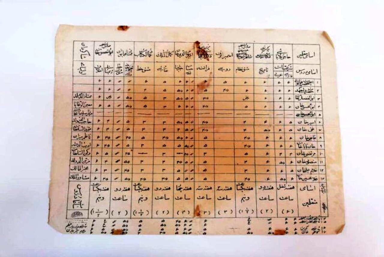 کارنامه
