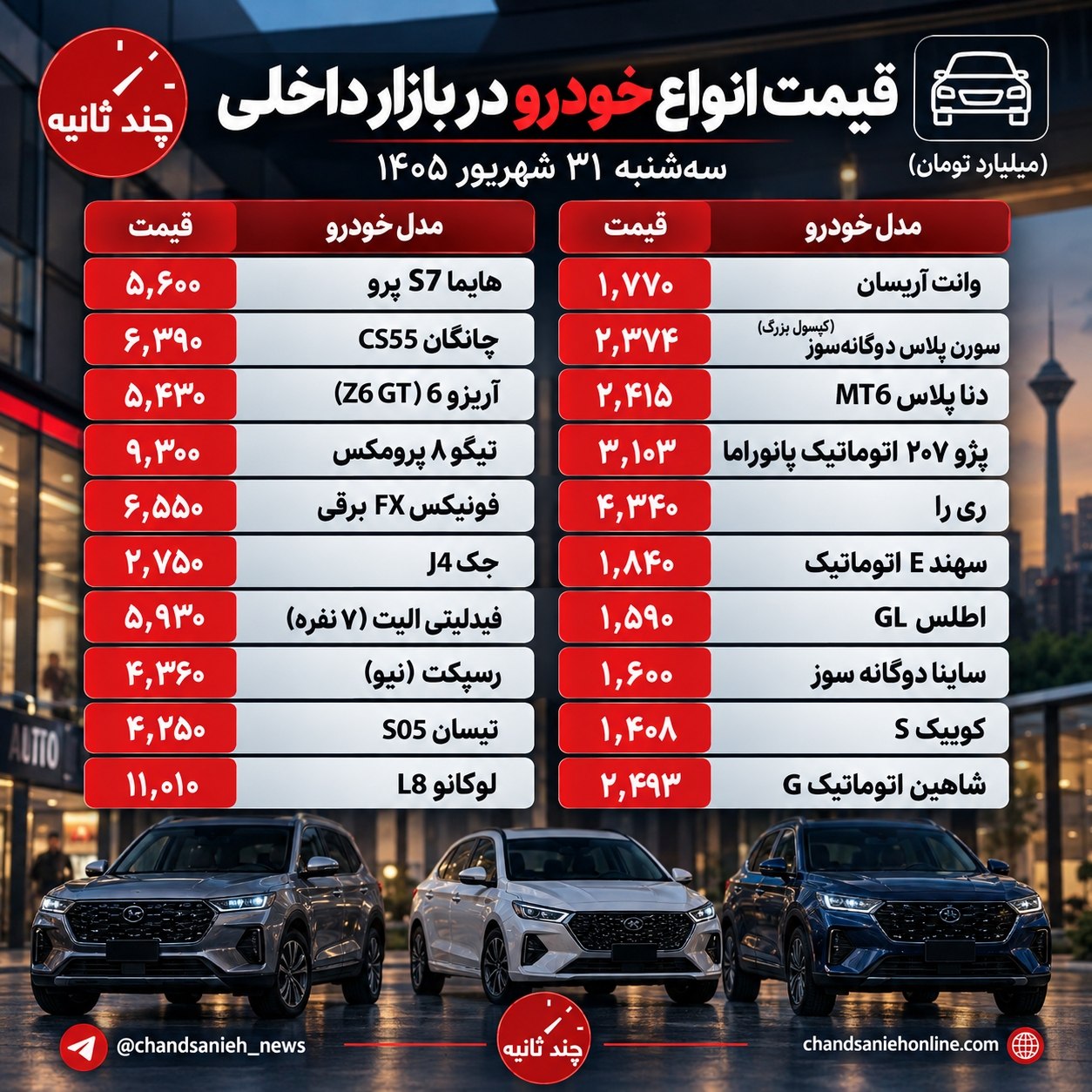 قیمت خودرو
