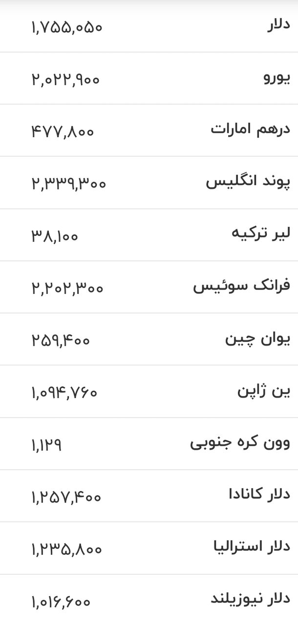 قیمت دلار