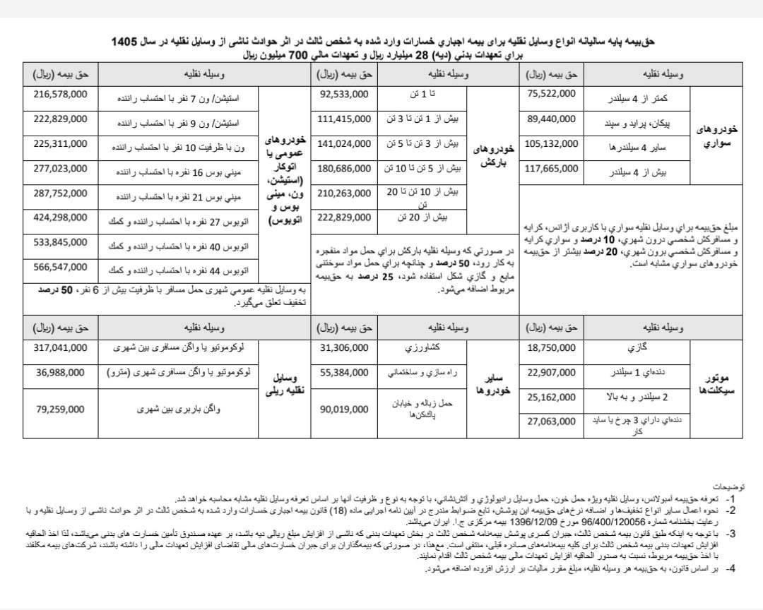 شخص ثالث