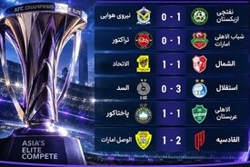 شروع لیگ نخبگان آسیا؛ استقلال مقتدر، تراکتور ناکام