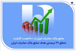 منابع بانک صادرات ایران از مرز ۱۸۰۰ همت گذشت | تحقق ۹۹ درصدی هدف منابع