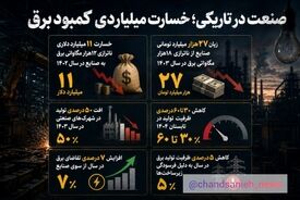 اقتصاد در خاموشی؛ ناترازی انرژی چطور تولید را زمین‌گیر می‌کند؟
