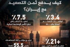 تأثیر تشدید تنش با ایران بر مصرف‌کنندگان آمریکایی