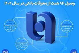 ارتقای ظرفیت بانک صادرات ایران در اعطای تسهیلات | وصول ۸۴ همت از معوقات بانکی در سال ۱۴۰۴
