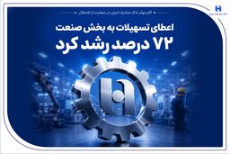 گام موثر بانک صادرات ایران در حمایت از اشتغال | اعطای تسهیلات به بخش صنعت 72 درصد رشد کرد
