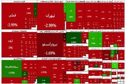 بورس ۱۰۳ هزار واحد ریزش کرد؛ سقوط به یک پله پایین‌تر