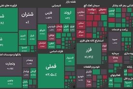 شاخص بورس به کف کانال ۵ میلیون واحد رسید 